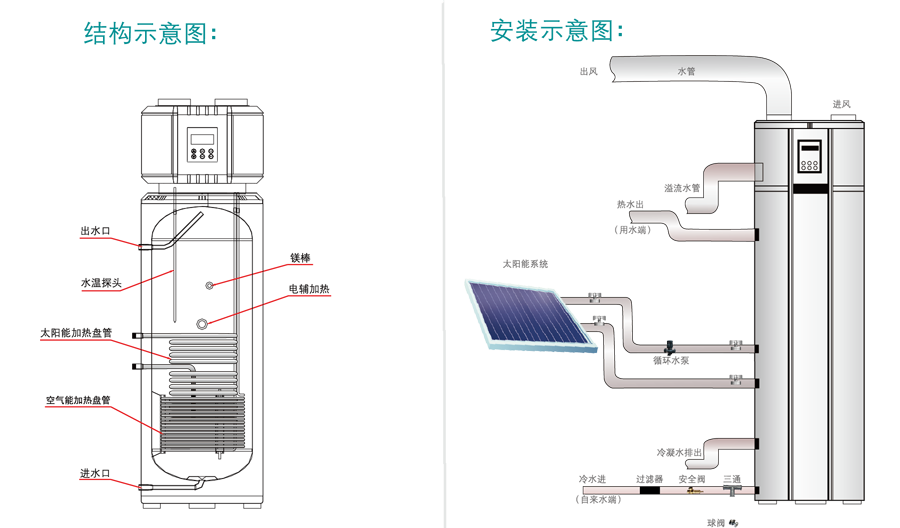 太空能結(jié)構(gòu)、安裝圖