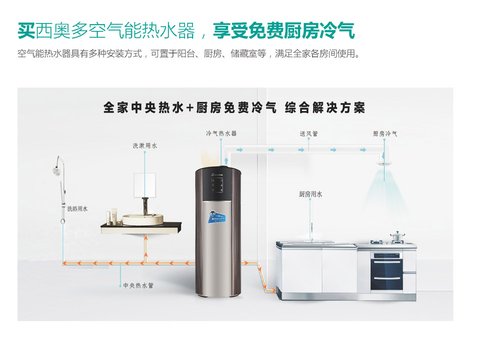 買西奧多空氣能熱水器，享受免費廚房冷氣